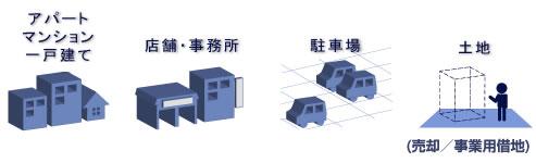 アパート／マンション／一戸建て／店舗・事務所／駐車場／土地