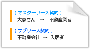 サブリース契約とは